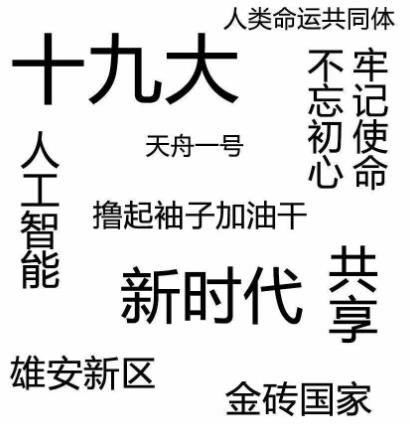 2017年度十大流行语,十大新词语,十大网络用语发布