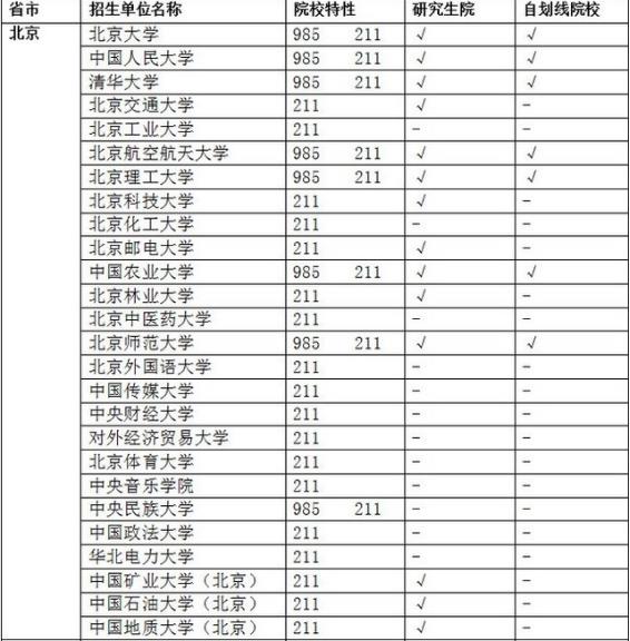 985 211是什么意思?985大学和211大学的区别