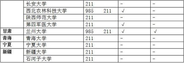 985 211是什么意思?985大学和211大学的区别