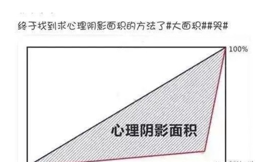 求心理阴影面积是什么意思什么梗 求心理阴影面积的含义及出处