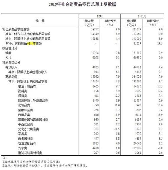 参与10万亿元大项目意思 2019国人网购花10万亿 各地警方坐不住了