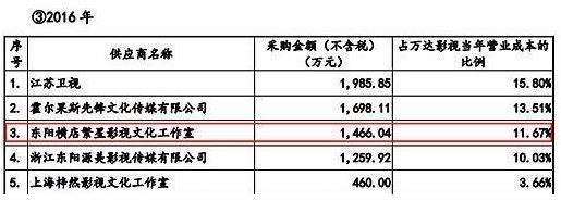 Ã÷ÐǵçӰƬ³êʵ´¸£ºÐìá¿4000Íò£¬»Æ²³3000Íò£¬ÉòÌÚ2000Íò