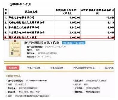 Ã÷ÐǵçӰƬ³êʵ´¸£ºÐìá¿4000Íò£¬»Æ²³3000Íò£¬ÉòÌÚ2000Íò