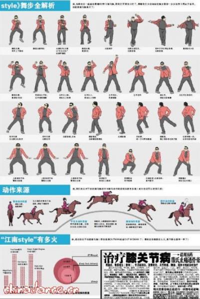江南style舞蹈教学视频:鸟叔江南style骑马舞分解教学