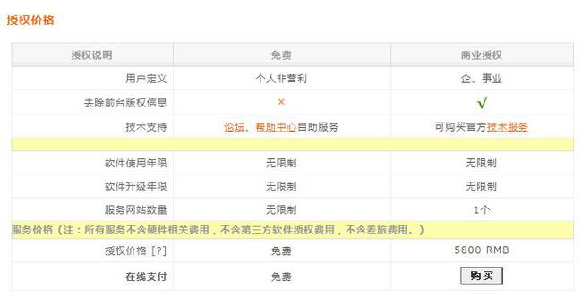 dedecms(织梦CMS)正式收费5800元 为什么织梦cms收费会引起站长圈轰动