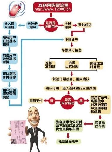 12306订火车票流程,12306订票取票流程,12306网站火车票抢票详细攻略