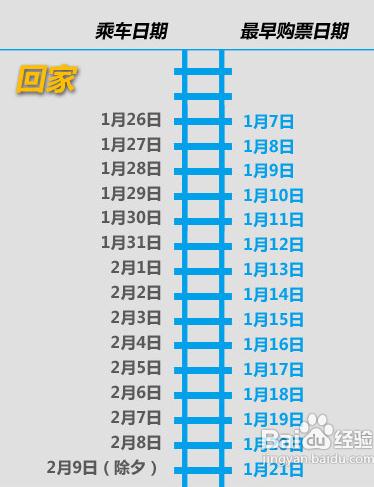 火车票网上订票全攻略，火车票电话订票全攻略，火车票网上订票官网12306.cn