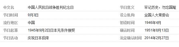 中国抗战胜利纪念日相关内容