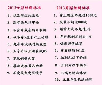 2013男女屌丝标准出炉：没穿过比基尼…屌丝标准又提高了，躺着也中枪