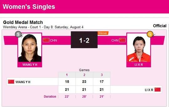 官网成绩截图：伦敦奥运会中国军团第21金：李雪芮苦战三局胜王仪涵夺冠