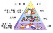 如何才能做到均衡饮食？