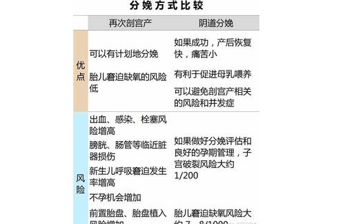 一朝剖腹产 终身剖腹产?