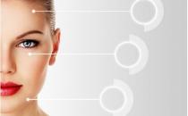 光子美容有哪些常见问题