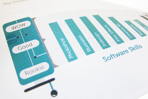 个人简历的通病：未表达真实价值