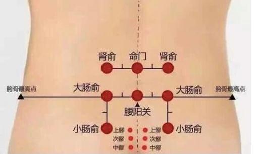卵巢保养的5个重要穴位及按揉方法