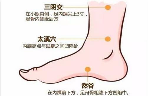 日常按摩4个穴位 养护卵巢保健康