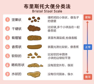 湛江崇爱康复医院治疗便秘技术好吗 以服务成就口碑