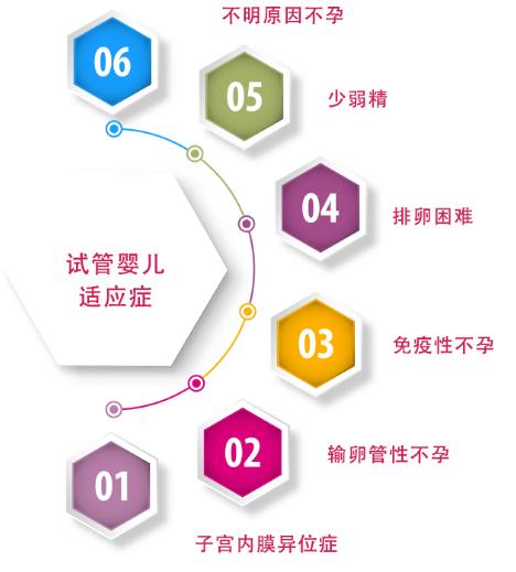 贵州睿德迩：试管婴儿的禁忌症与适应症分别有哪些？