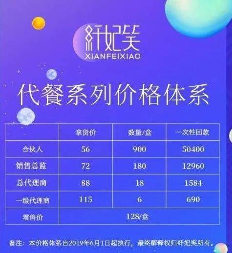 纤妃笑代餐饼干,美丽的背后真相令人难以相信