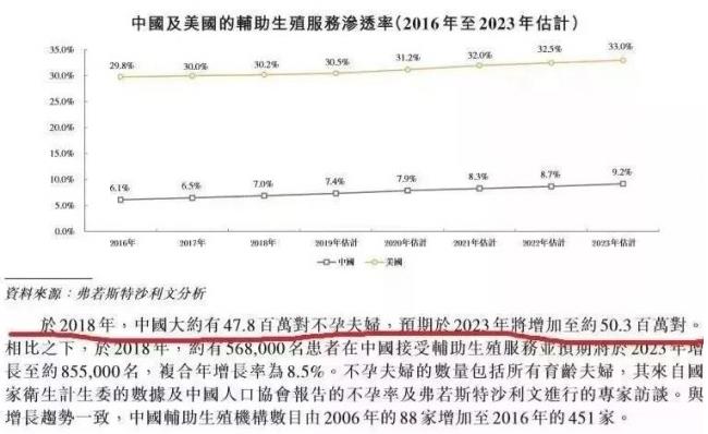 华明基因检测预防衰老，女人保养好卵巢非常重要！