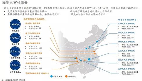 民生集团CEO董迷芳受邀出席“中国社会办医示范行动启动大会”