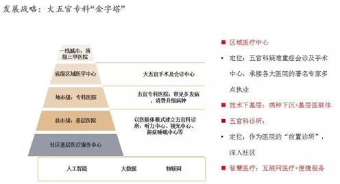 民生集团CEO董迷芳受邀出席“中国社会办医示范行动启动大会”