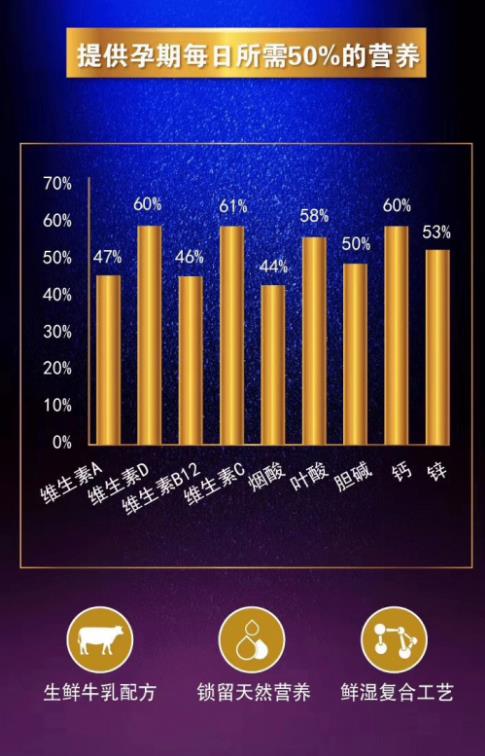 贝因美育婴博士与您一路同行！共同参加2019母亲微笑行动