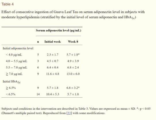 这些植物都可调节血糖，谁是真正的“植物胰岛素”？