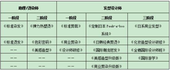 北京美发学校哪家好?