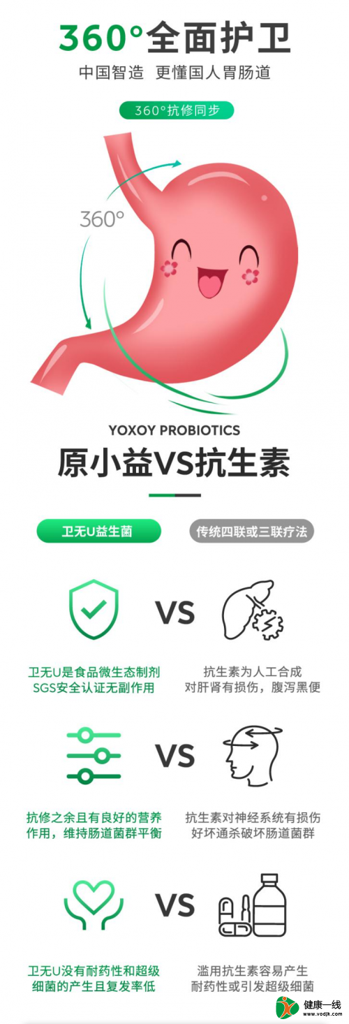 中西医智慧搭配，原小益卫无U为抗幽带来新方式