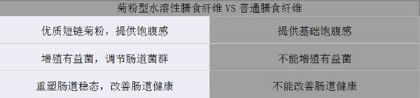 更懂营养的代餐棒!方特健一步搞定,给身体来个“大扫除”!