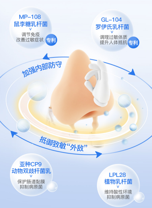 摆脱过敏性鼻炎带来的不体面，NC鼻炎益生菌get起来！