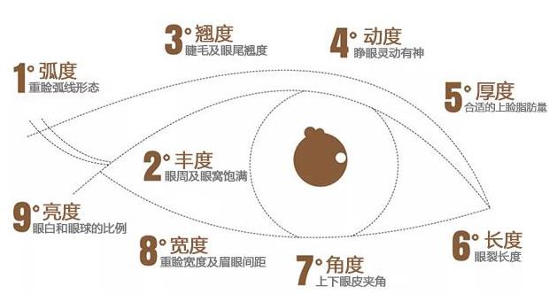 常州曙光美容医院做眼部整形怎么样 安全自然定制美丽