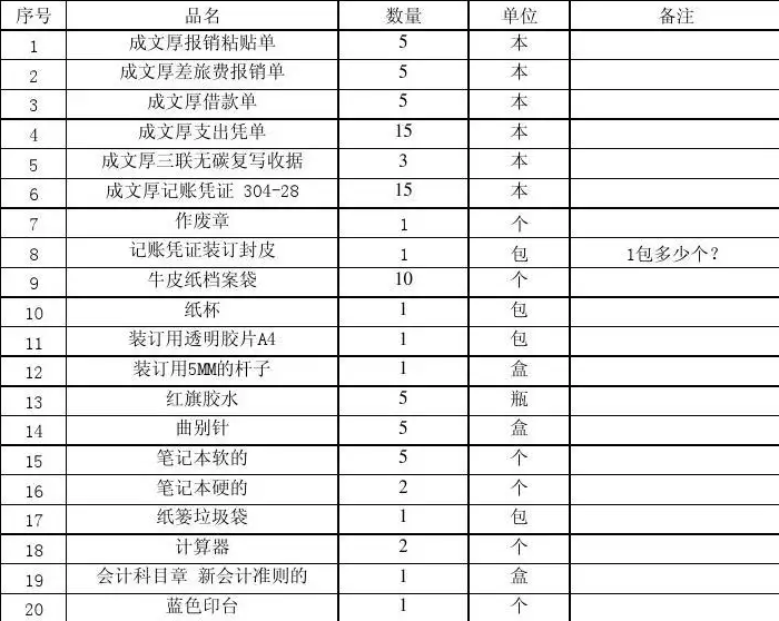 办公用品清单及,购买办公用品清单明细表